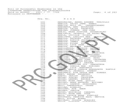 August 2026 PRC Criminology Board Exam Results Passers List