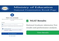 NGAT Result 2018