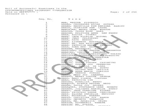 Psychometrician Board exam result 2026
