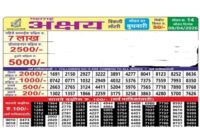 Maharashtra Akshay Weekly Lottery Results