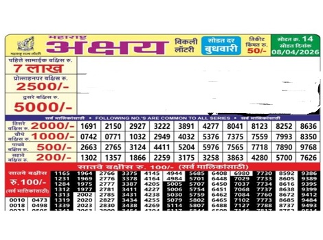 Maharashtra Akshay Weekly Lottery Results