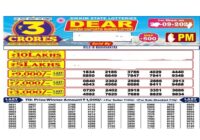 Sikkim Dear Ganesh Chaturthi bumper lottery result 2026
