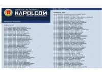Napolcom PNP Entrance Exam results October 2026