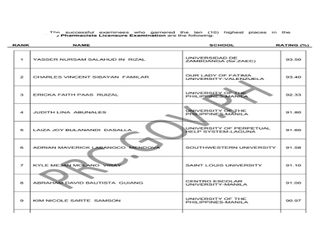 PRC PHLE Results October 2026